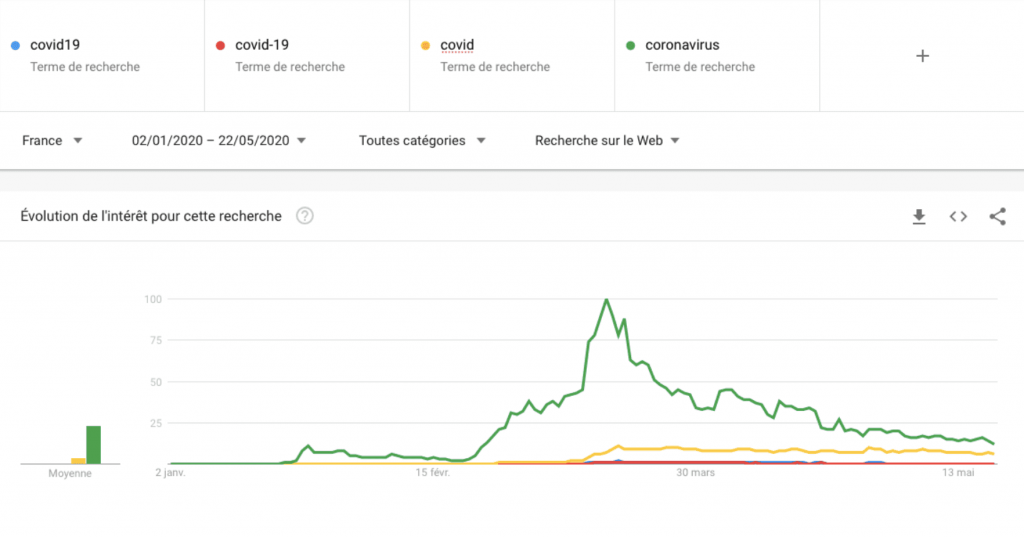 La pandémie oblige parfois à effectuer nos rendez-vous par visio.